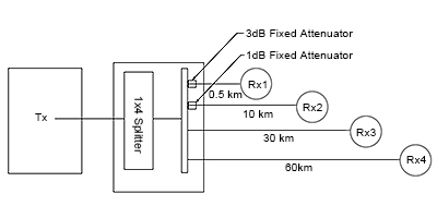 Fiberstore